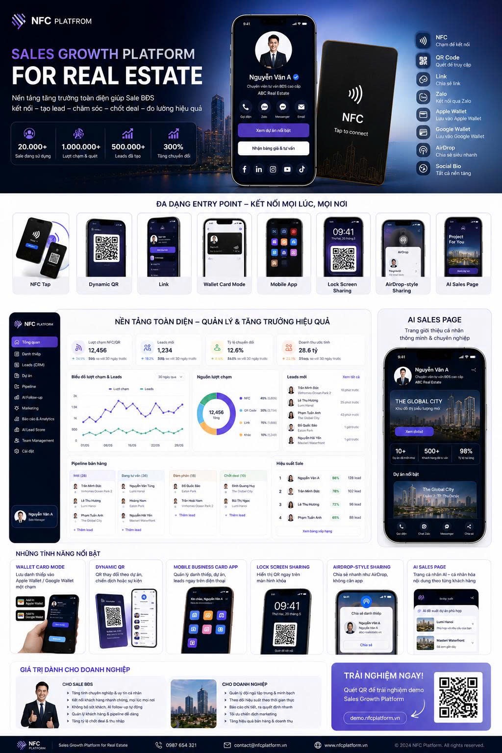 Sales Growth Platform cho Real Estate – tổng quan tính năng
